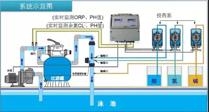 泳池工程，水上乐园工程，水上乐园水质处理工程