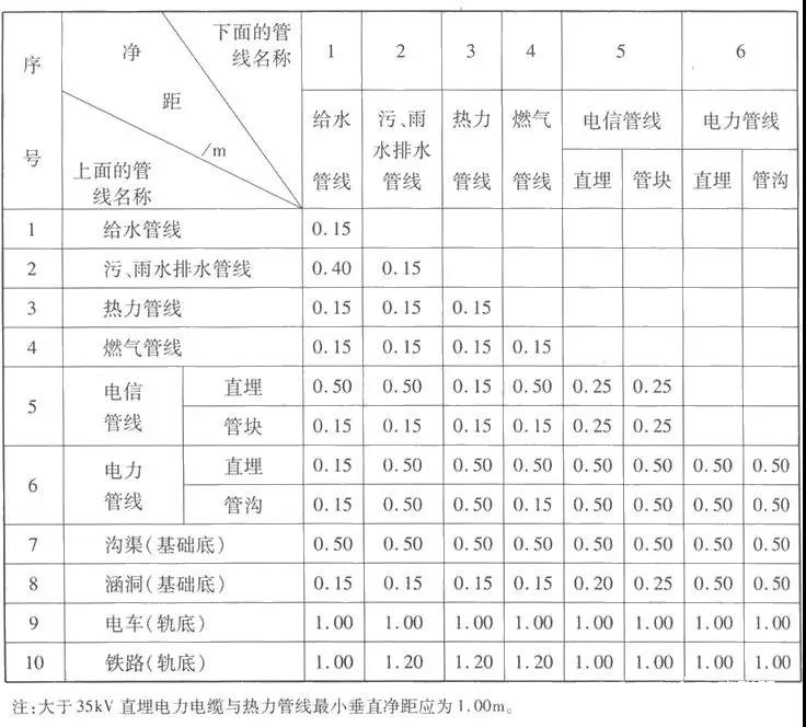 别墅设计，别墅管道设计，别墅设备