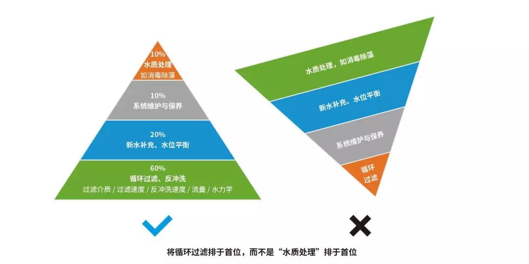 水处理系统，水处理技术，水处理解决方案，净水技术