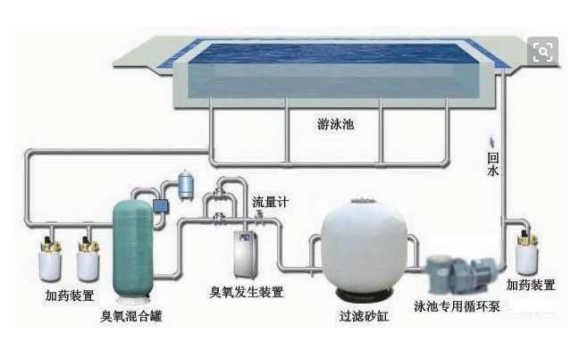 卧式单级不锈钢水泵工作原理