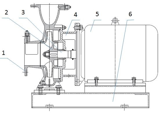 卧式单级不锈钢水泵结构图解
