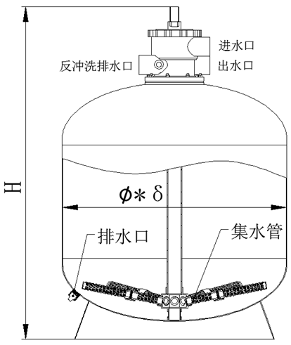 不锈钢顶置式泳池过滤器产品特点