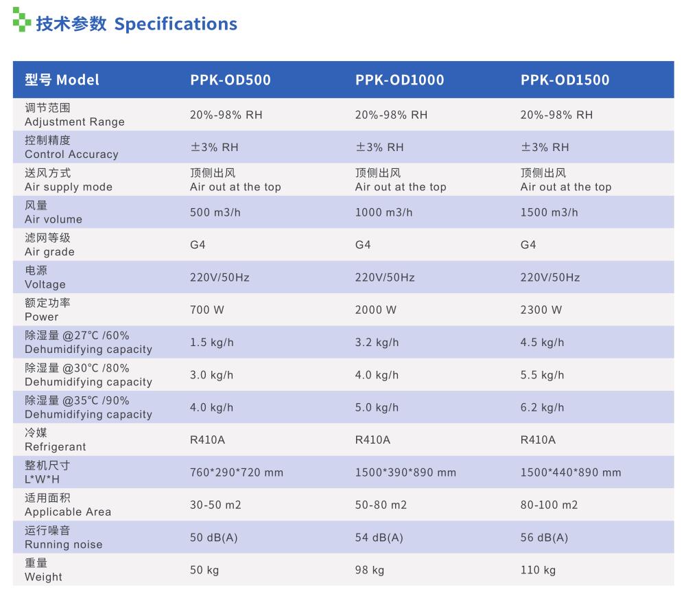 普派克新风除湿机参数