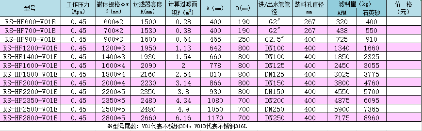 不锈钢高效（HF）系列泳池过滤器产品型号