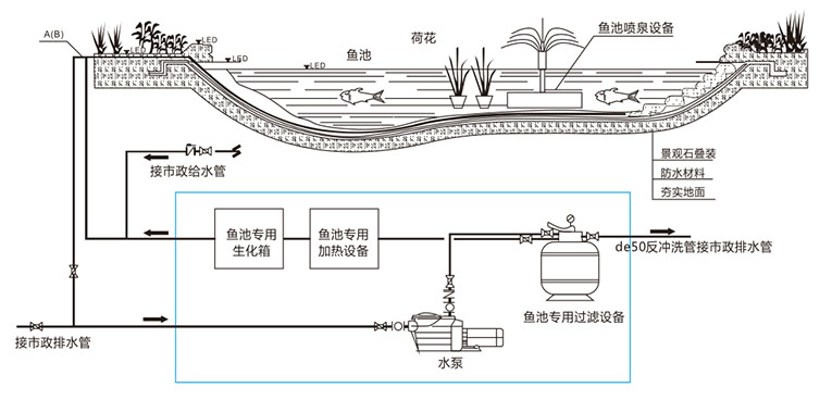 地下鱼池设计图图片