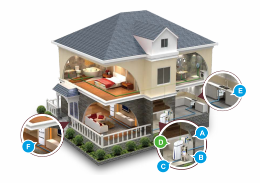 别墅全屋净水系统