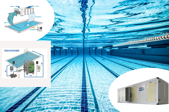 泳池室内恒温恒湿系统,泳池室内除湿系统