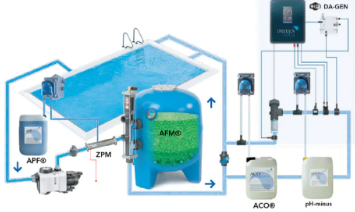 游泳池水处理设备,泳池水处理系统,泳池水处理设备