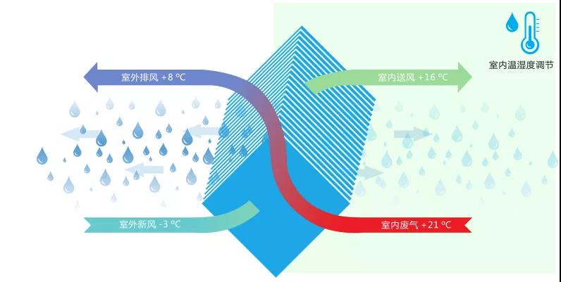 酒窖恒温恒湿空调系统