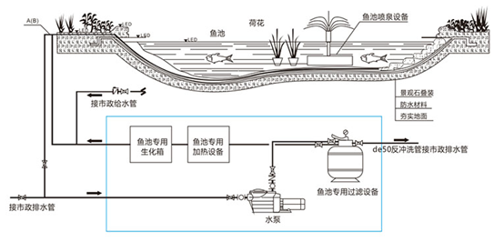 鱼池水过滤系统设计