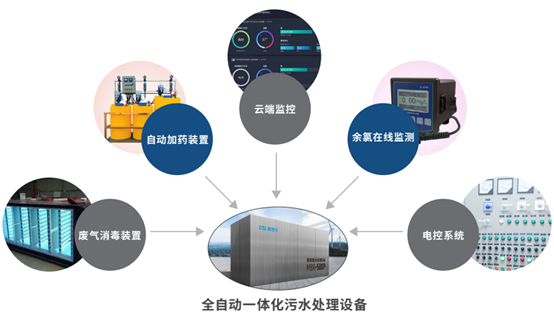 医院废水处理方案