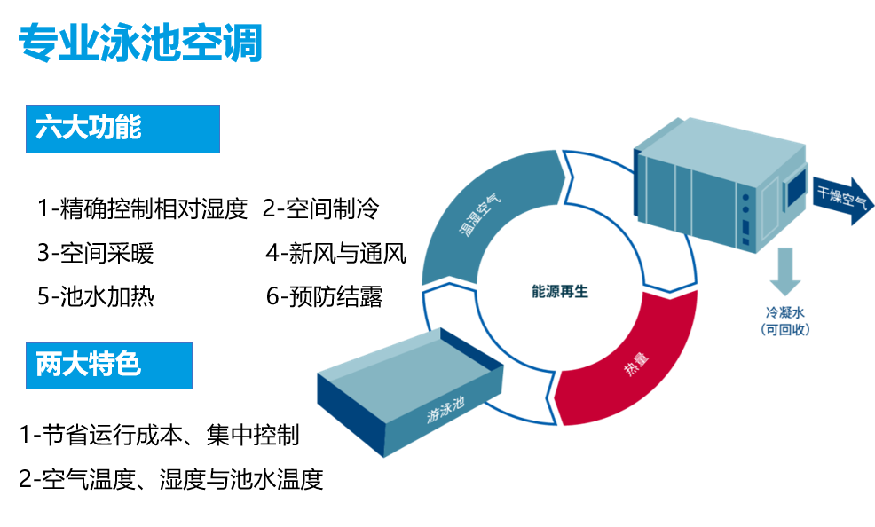 普派克®恒温恒湿系统