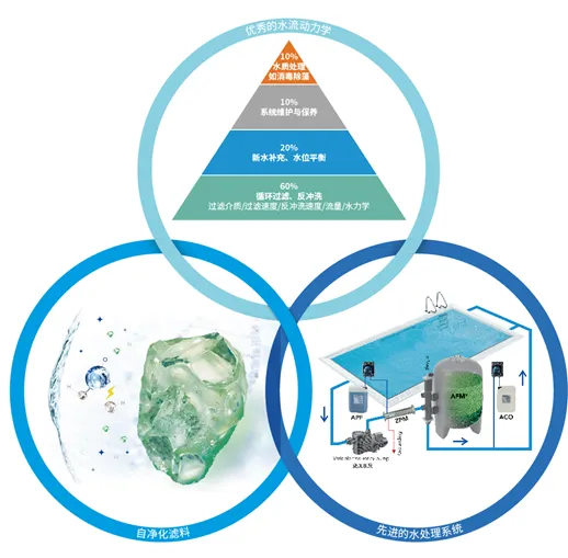 游泳池工程公司,泳池水处理工程公司,泳池公司