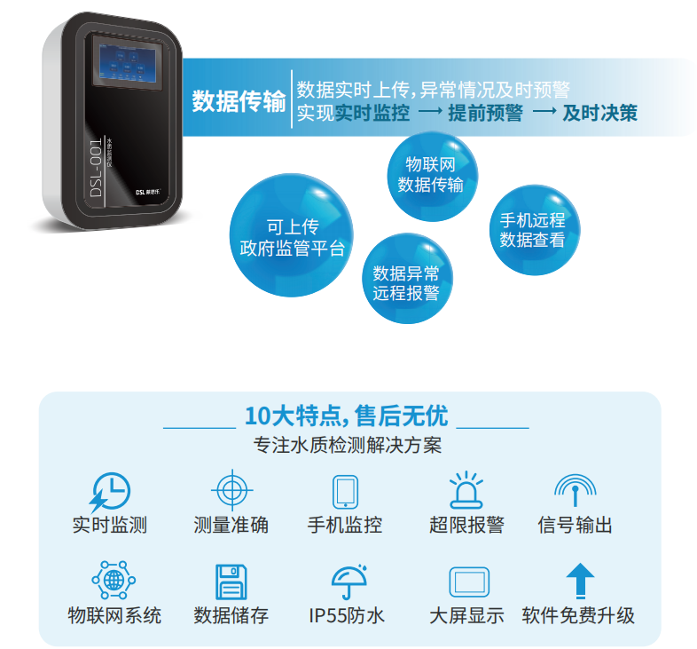 游泳池水质监测仪,泳池水质监测仪,游泳池在线水质监测仪